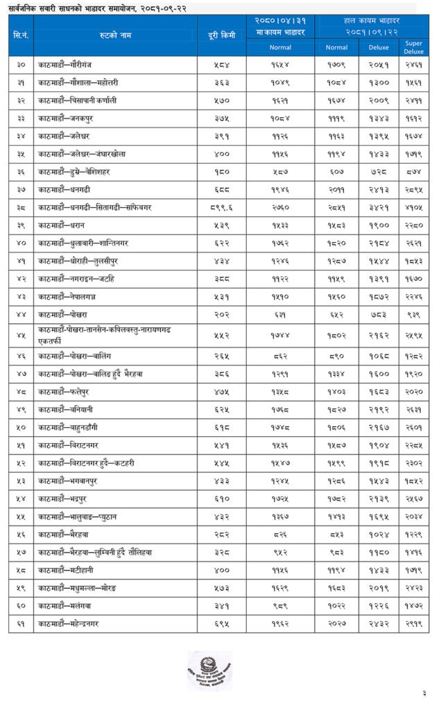 Sarbjjanik yatayat Bhada 2