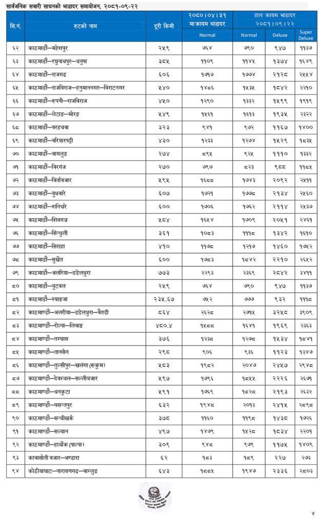 Sarbjjanik yatayat Bhada 3