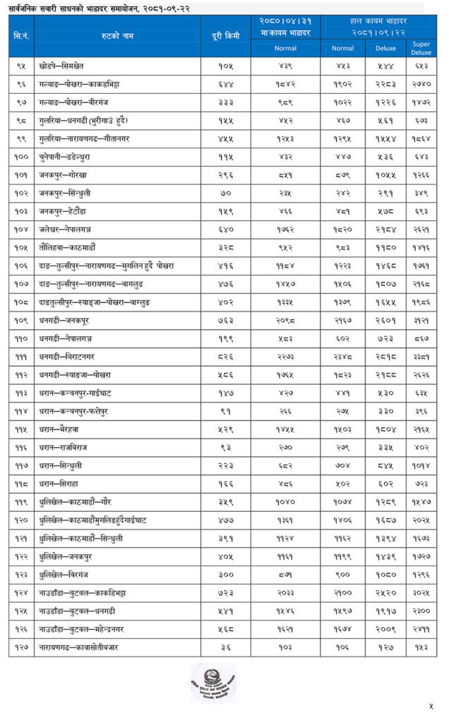 Sarbjjanik yatayat Bhada 4