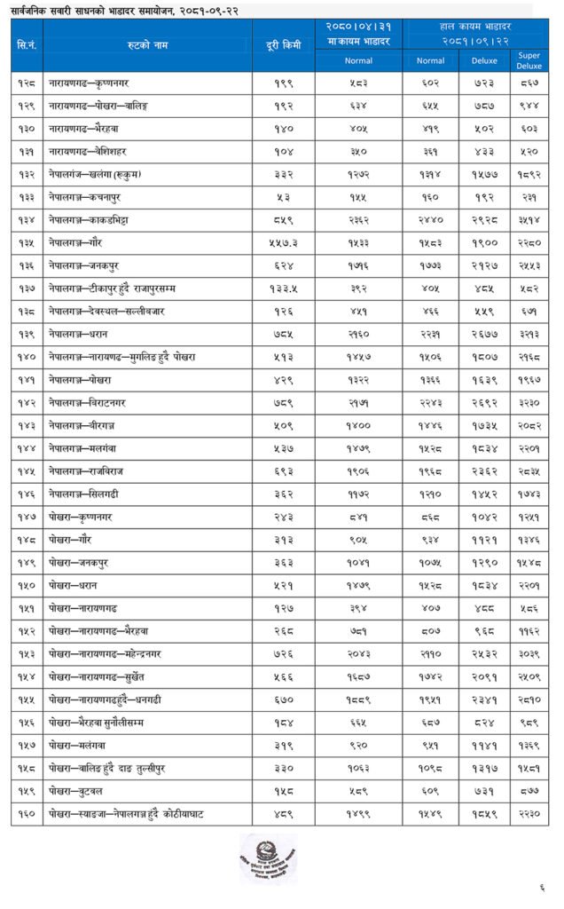 Sarbjjanik yatayat Bhada 5