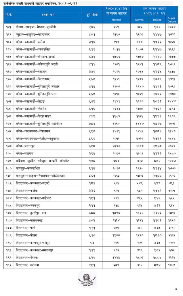 Sarbjjanik yatayat Bhada 6