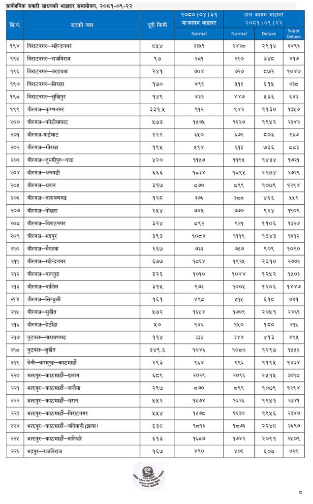 Sarbjjanik yatayat Bhada 7