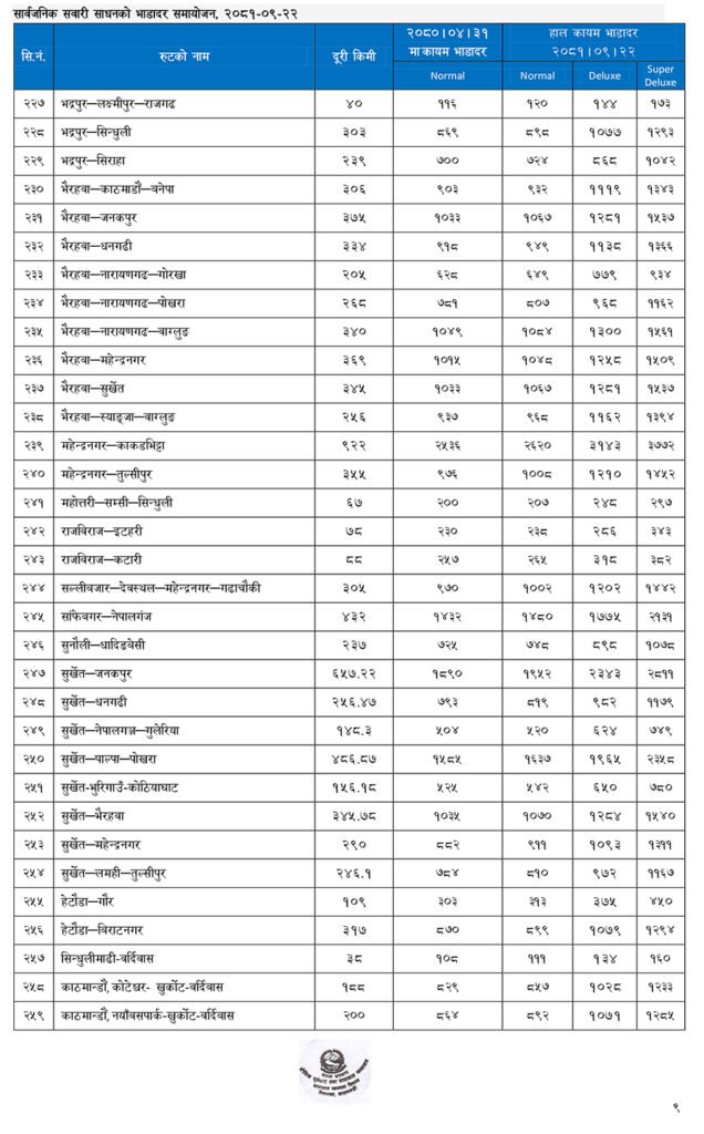 Sarbjjanik yatayat Bhada 8