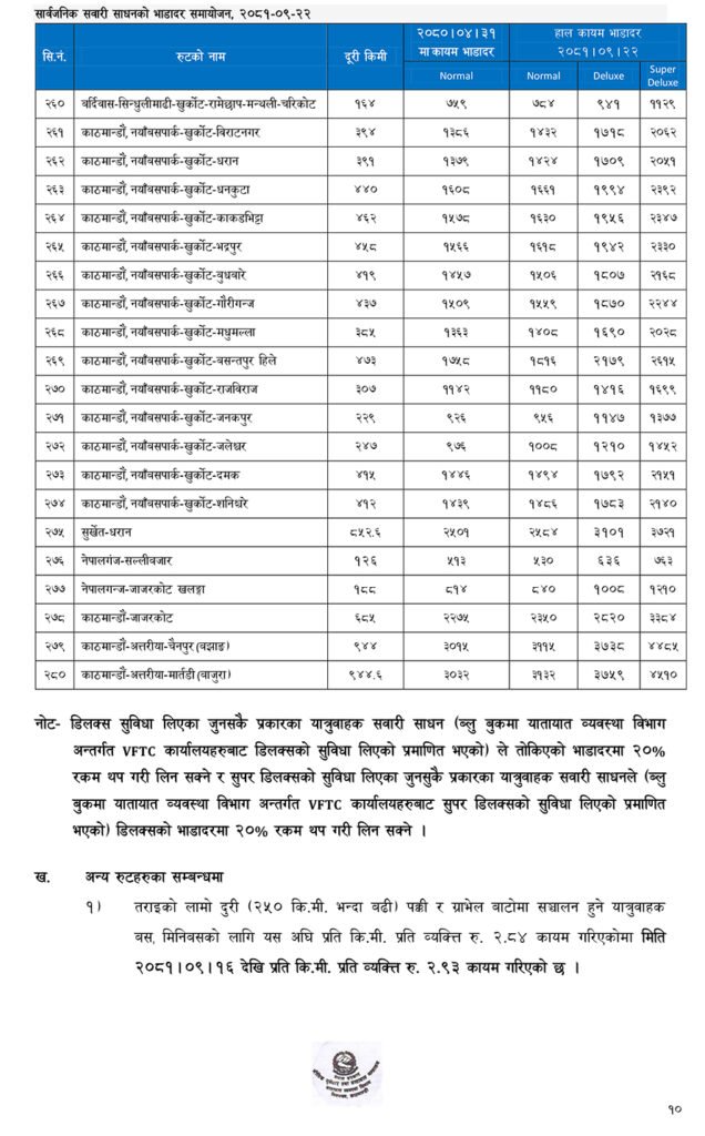 Sarbjjanik yatayat Bhada 9 1